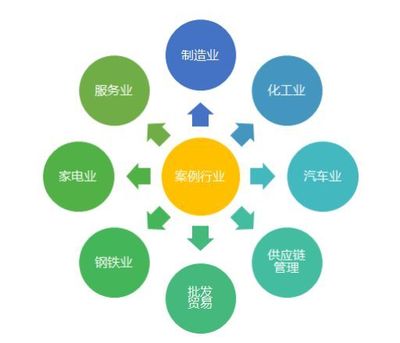 大公集團(tuán)供應(yīng)鏈金融信用管理系統(tǒng)首次亮相中國(guó)產(chǎn)業(yè)鏈與供應(yīng)鏈金融峰會(huì) 引領(lǐng)數(shù)據(jù)處理服務(wù)創(chuàng)新