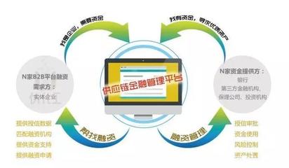 融貿(mào)通集團(tuán)榮膺2018中國(guó)B2B供應(yīng)鏈金融“創(chuàng)新獎(jiǎng)”及卓越服務(wù)商獎(jiǎng)，引領(lǐng)供應(yīng)鏈管理服務(wù)新篇章
