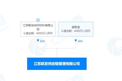 聯(lián)發(fā)股份戰(zhàn)略布局新領(lǐng)域 斥資億元設(shè)立供應(yīng)鏈管理公司