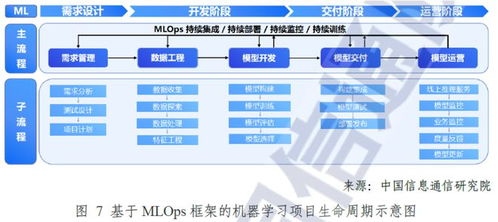 AI掘金時代，MLOps成關鍵“鏟子” 華為、阿里競相布局，數據處理服務上市公司受益